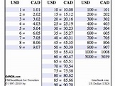 Pocket-Sized Currency Conversion Cheat Sheet For Travellers | Exchange ...
