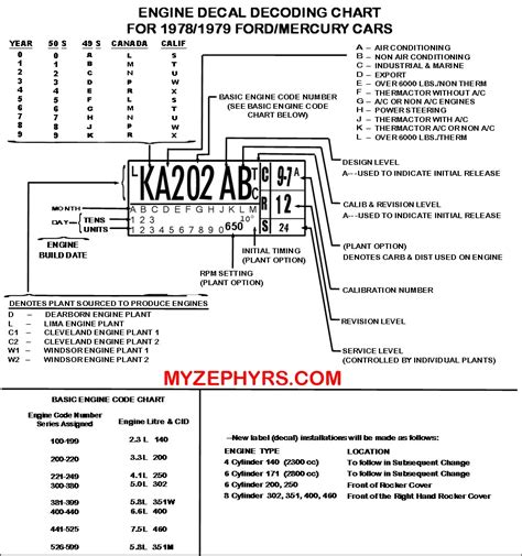 Ford Vin Decoder