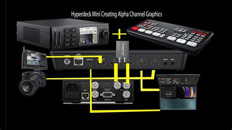 Hyperdeck Mini And Creating Alpha Channel Graphics For Your Atem Youtube