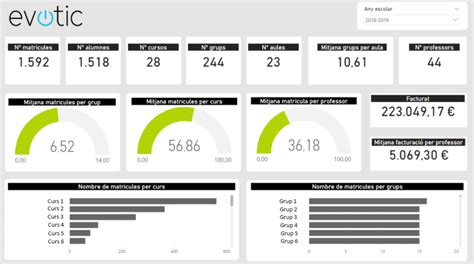 Que Es Un Cuadro De Mando Integral Evotic Power Bi