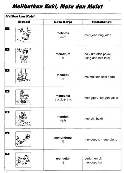 Garisi kata ganda yang sesuai. KOLEKSI KATA KERJA BERGAMBAR TAHUN 4 | Malay language ...