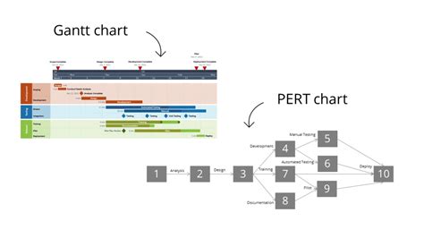 PERT Chart Vs Gantt Chart