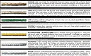 Rope types | Sash cord, Manila rope, Rope