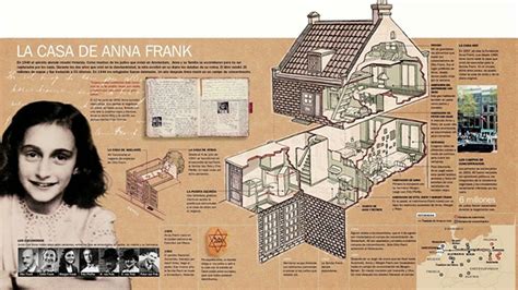 Ana Frank La Casa De Ana Frank