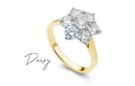 Whats The Best Diamond Clarity For An Engagement Ring