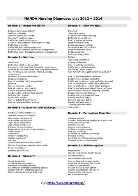 List Of Nanda Nursing Diagnosis On Pain Medicinebtg