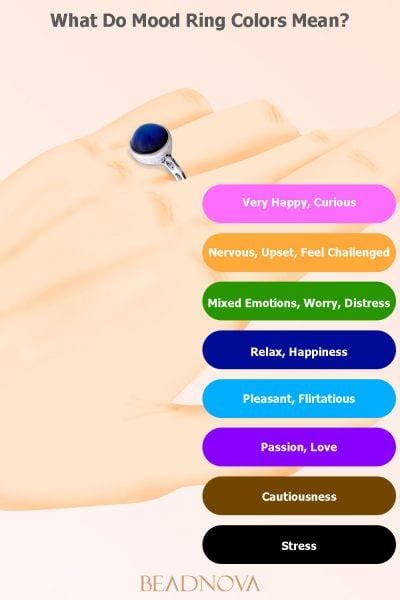 Mood Ring Color Meanings And How Does It Work Beadnova