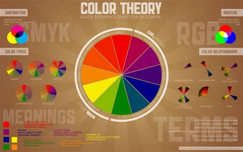 Color Theory Quick Reference Poster Paper Leaf