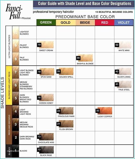 Complete Html True Color Chart Roux Fanci Full Temporary Hair Color