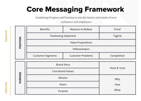 Core Messaging Framework Tallwave