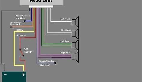 Aftermarket Car Stereo Wiring Color Code Diagrams - Wiring Diagram and