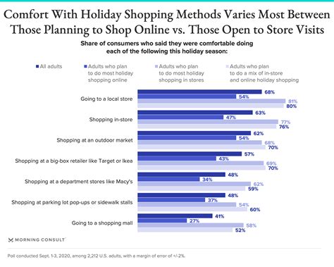 What Percentage Of Americans Will Shop Black Friday - Holiday Shopping During a Pandemic: Could the Coronavirus Be the