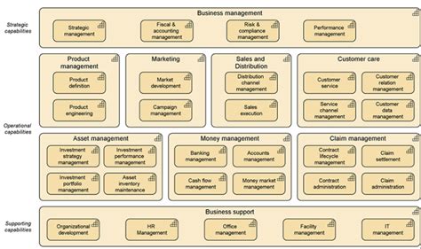 Archimate 30 Business Capability Mapping