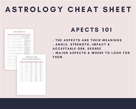 Astrology Cheat Sheet Basics Of Astrology Printable Pages Etsy