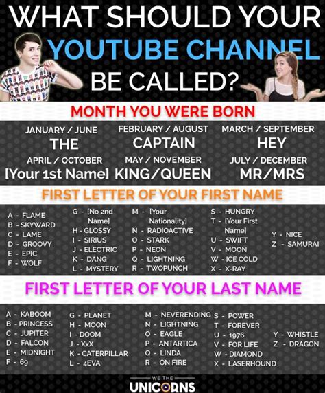 Find Out Your Youtube Channel Name With Our Snazzy Name