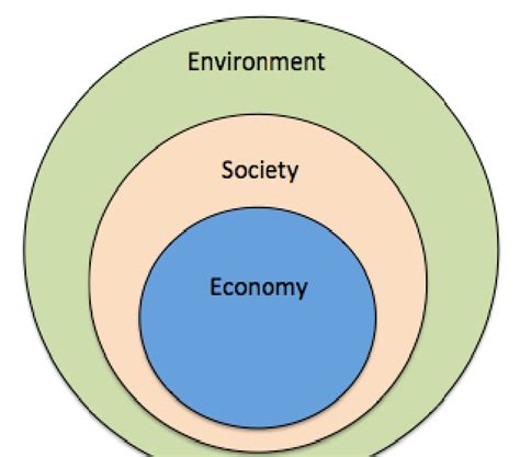 Membangun Model Bisnis Yang Berkelanjutan Untuk Menjaga Keseimbangan Ekonomi Ecconomy All
