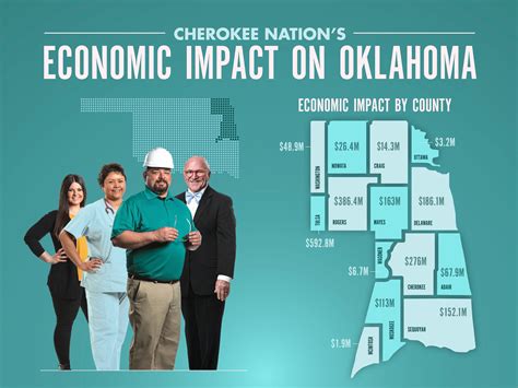 Bill John Baker Cherokee Nation Makes 2b Impact On Economy