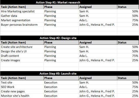 Action Plan Template For Excel Free Download Projectmanager