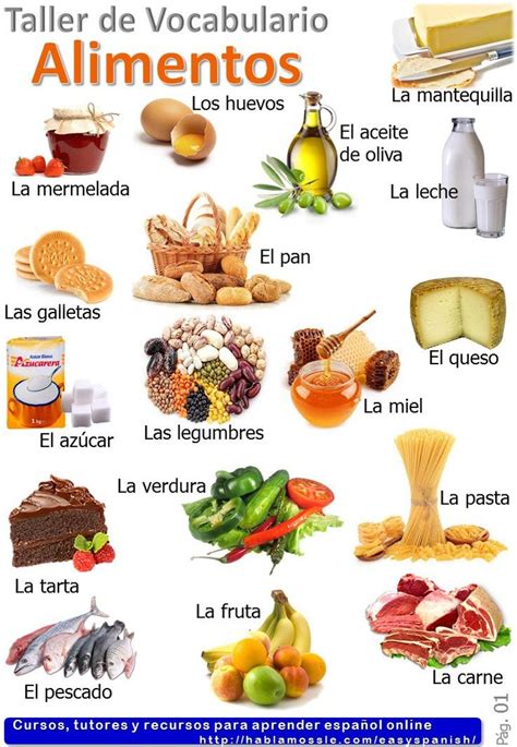 Food In Spanish Alimentos Spanish Vocabulary A Spanish Food Vocabulary Spanish Vocabulary