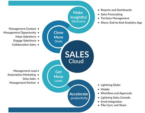 What Is Customer Portal In Salesforce Einstein Hub Salesforce Guide