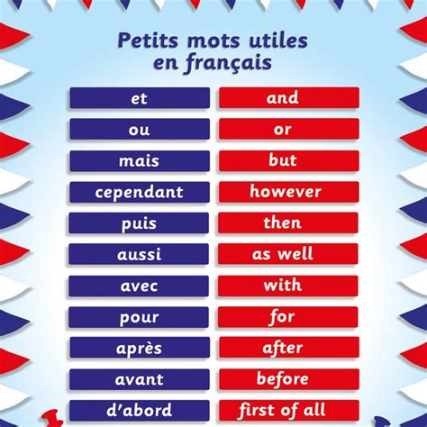 Some French Vocabulary We Hope You Find It Useful Enseñanza De