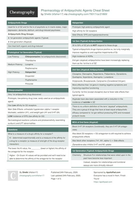 Pharmacology Of Antipsychotic Agents Cheat Sheet By Kfisher17 3 Pages