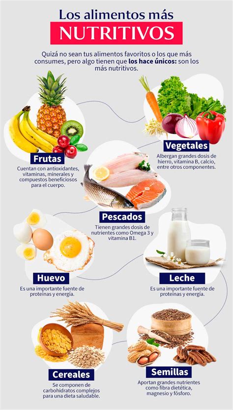 Alimentos Nutritivos Qué Incluir En Tu Dieta Aprende Institute