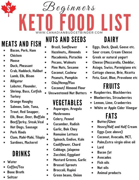 Keto Diet Food List For Weight Loss Dietprov