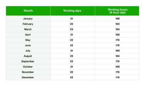 Calculate How Many Hours Are In A Work Year Upwork