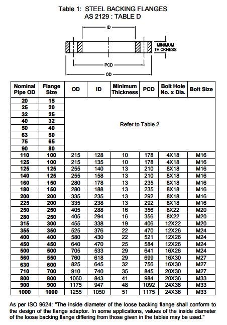 Pipe Flange Dimensions Chart
