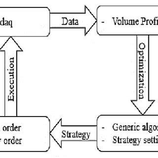 Tokocrypto was ofcially launched in september 2018 and became the rst entity in indonesia to be registered under the commodity futures trading regulatory agency indonesia (bappebti) in november 2019. (PDF) IJTPE Journal ANALYZE OF PROCESSES AND METHODS ...