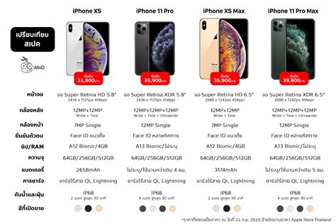 The contrast between the iphone xs and iphone 11's performance isn't as stark as it has been in previous years. Iphone 11 Pro Vs Iphone Xs Max 0 - iPhoneMod