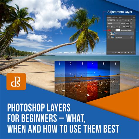 Photoshop Layers For Beginners What When And How To Use Them Best