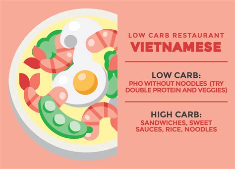 Low Carb Restaurants — Your Ultimate Guide For Success