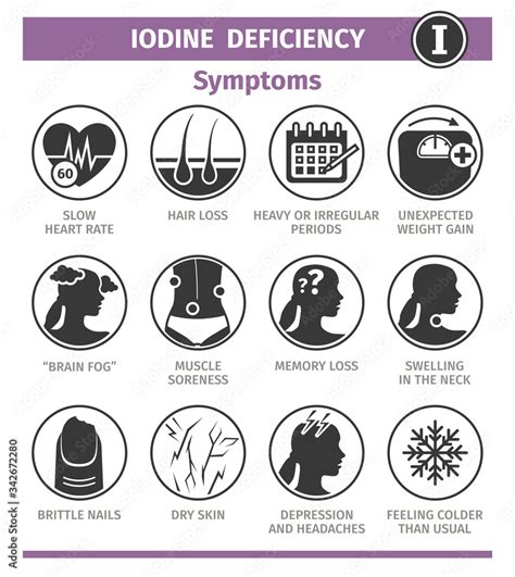Symptoms Of Iodine Deficiency Template For Use In Medical Agitation