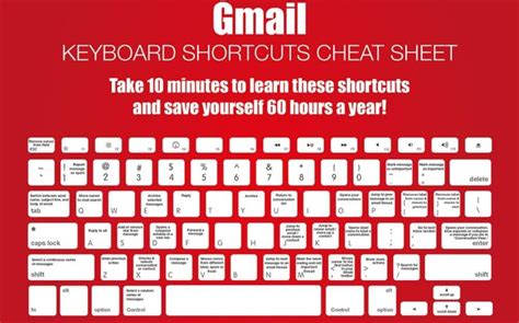 Klávesové zkratky pro Gmail aneb Gmail keyboard shortcuts cheat sheet POOH CZ