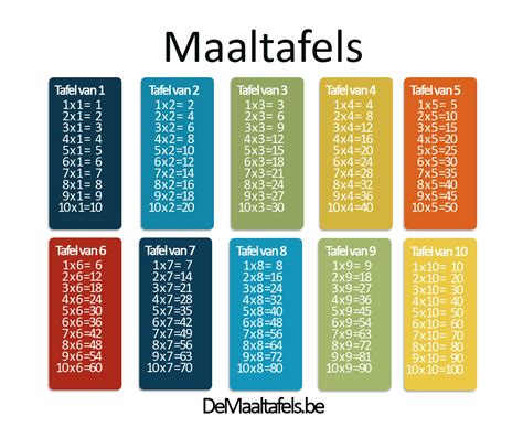 Diese tabelle ist zweispaltig aufgebaut. Tafels Oefenen - Leer alle maaltafels bij demaaltafels.de ...