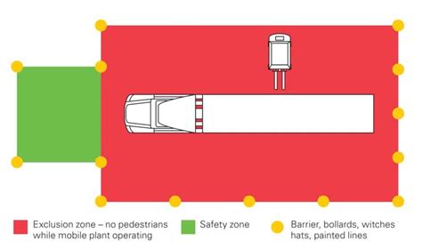 Driver Safety Zone Kit With Hd Barrier Verge Safety Barriers
