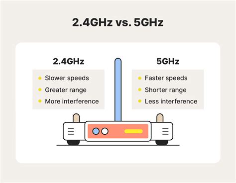 5g And 5ghz What Is The Difference