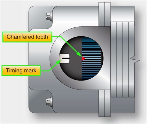 Aircraft Reciprocating Engine Magneto Internal Timing Check