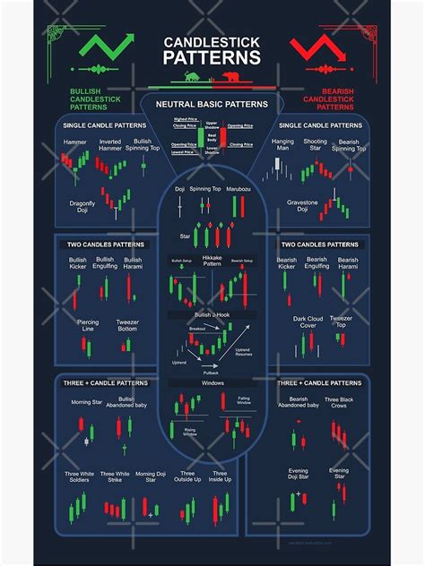 Trading Candlestick Patterns Poster By Qwotsterpro Candlestick Patterns Candlestick Chart