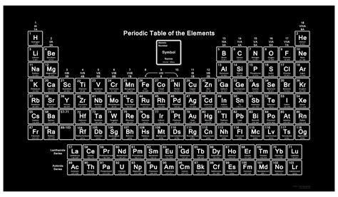 Periodic Table Of Elements 4k Wallpaper For Pc