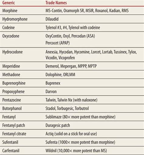 Opioids Strange And Schafermeyers Pediatric Emergency Medicine