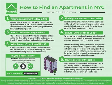 Finding An Apartment To Buy Is Easier Than Finding An Apartment To Rent