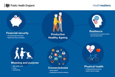 Productive Healthy Ageing And Musculoskeletal Msk Health Govuk