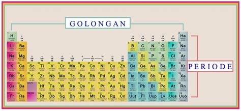 Apa Yang Dimaksud Dengan Periode Dan Golongan Dalam Sistem Periodik