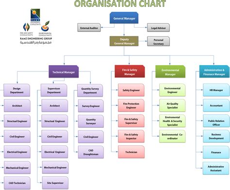 Engineering Organizational Chart My Xxx Hot Girl