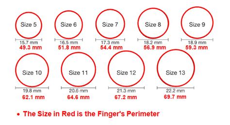 How Do You Use A Ruler To Figure Out Your Ring Size Mccnsultingweb