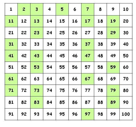 Mathcounts Notes Prime Numbers Mathcounts Beginning Level