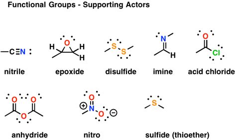 The Key Functional Groups In Organic Chemistry